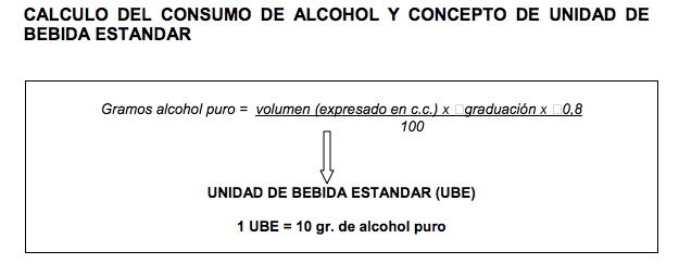 Unidad de Bebida Estandar (UBE)